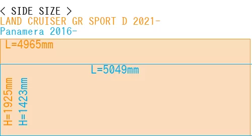 #LAND CRUISER GR SPORT D 2021- + Panamera 2016-